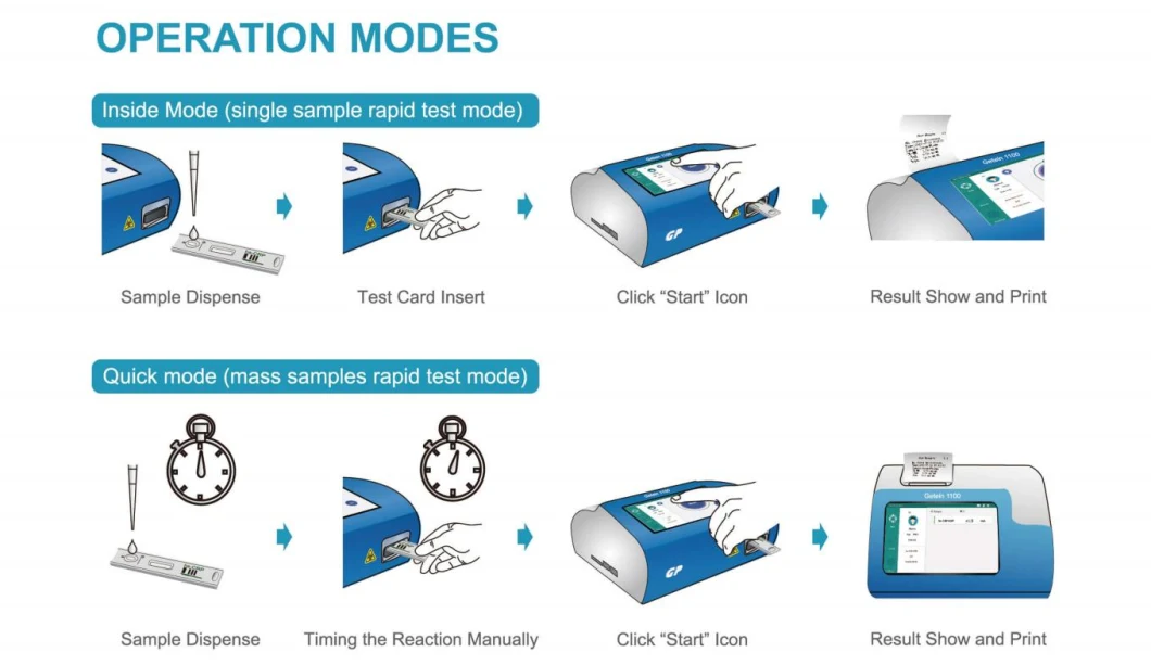 Luorescence Immunoassay Analyzer Poct Test for Ctni, Nt-Probnp, Nt-Probnp/Ctni, Ck-MB/Ctni/Myo, H-Fabp