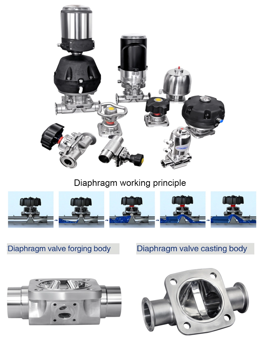 Pneumatic Sanitary Welded End 3way U Type Diaphragm Valve with Il-Top