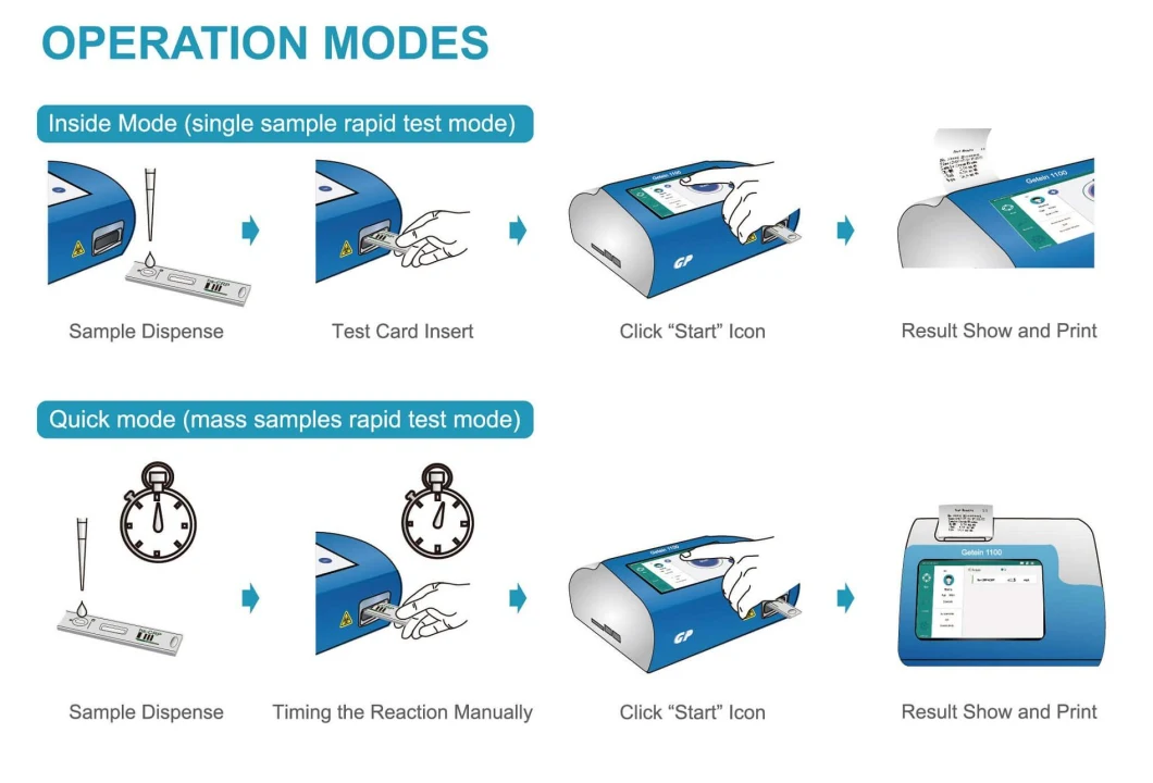 Poct / Getein 1100 Immunoassay Analyzer Clinical Analytical Instruments for T4/Tsh/D Dimer/Ckmb/Crp/Hba1c/Vitamin D Test Analyzer