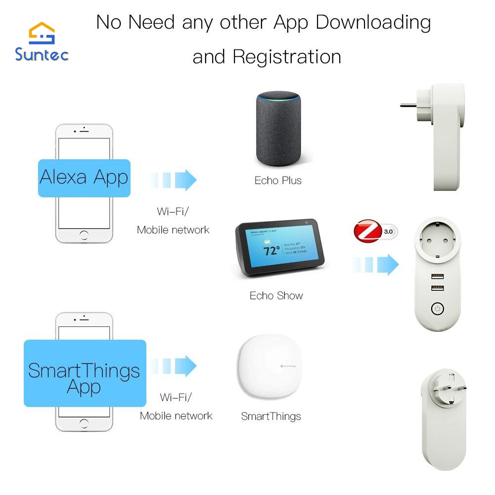 EU/Br/Fr/Au/Il/in/Jp Zigbee Dual USB Wireless Socket Plug