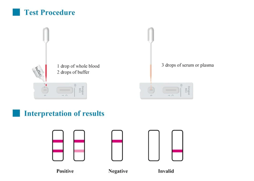 Factory Price CE Approved Ctni Troponin I Cardiac Diagnostic Test Kit (whole blood/serum/plasma)